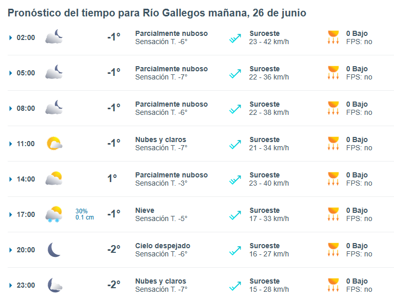Clima en Río Gallegos: pronóstico del tiempo para este jueves 26 de junio de 2025