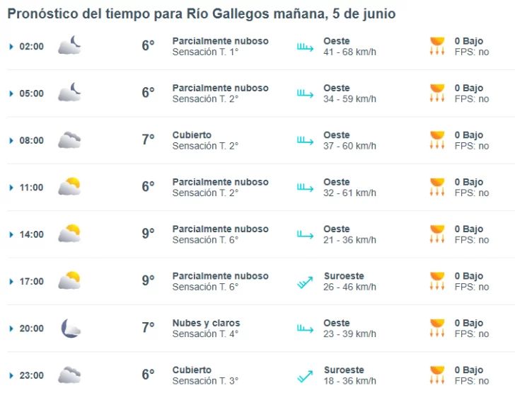 Clima en Río Gallegos: pronóstico del tiempo para este jueves 5 de junio de 2025