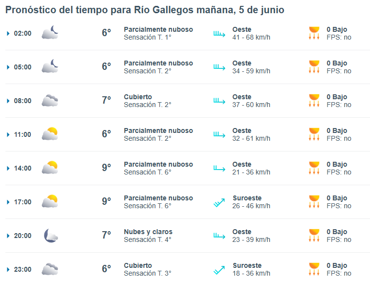 Clima en Río Gallegos: pronóstico del tiempo para este jueves 5 de junio de 2025