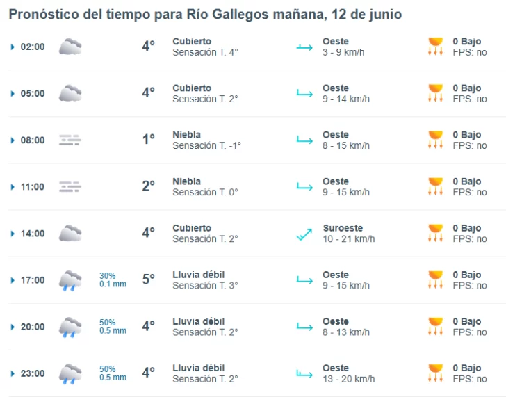 Clima en Río Gallegos: pronóstico del tiempo para este jueves 12 de junio de 2025