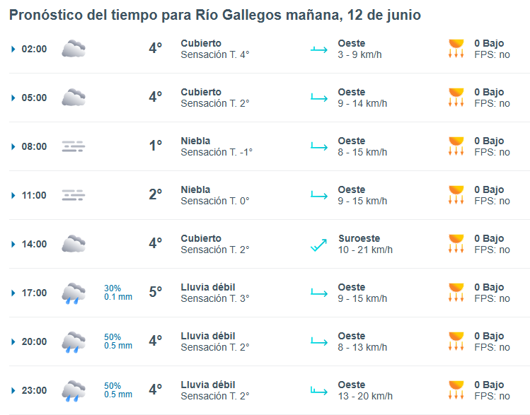 Clima en Río Gallegos: pronóstico del tiempo para este jueves 12 de junio de 2025