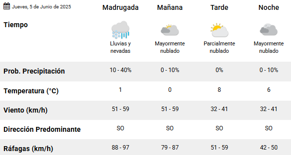 Clima en Río Gallegos: pronóstico del tiempo para este jueves 5 de junio de 2025