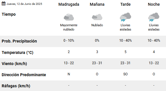 Clima en Río Gallegos: pronóstico del tiempo para este jueves 12 de junio de 2025 Clima en Río Gallegos: pronóstico del tiempo para este jueves 12 de junio de 2025