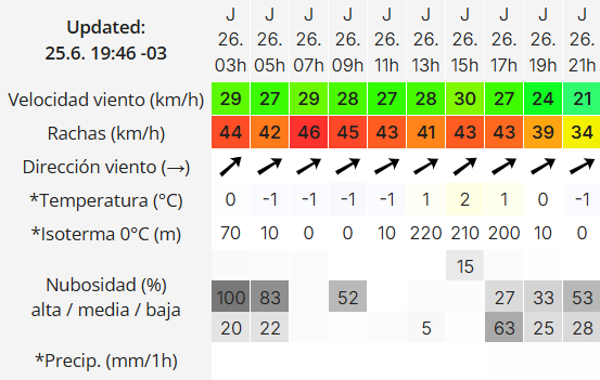 Clima en Río Gallegos: pronóstico del tiempo para este jueves 26 de junio de 2025