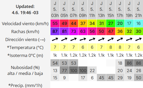 Clima en Río Gallegos: pronóstico del tiempo para este jueves 5 de junio de 2025