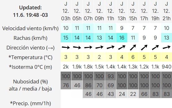 Clima en Río Gallegos: pronóstico del tiempo para este jueves 12 de junio de 2025