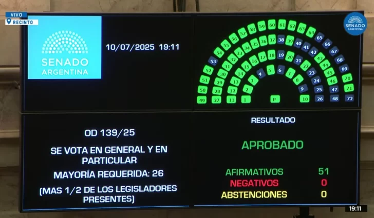  Momento de la votación respaldando llamar Capital del Cóndor Andino a 28 de Noviembre.
