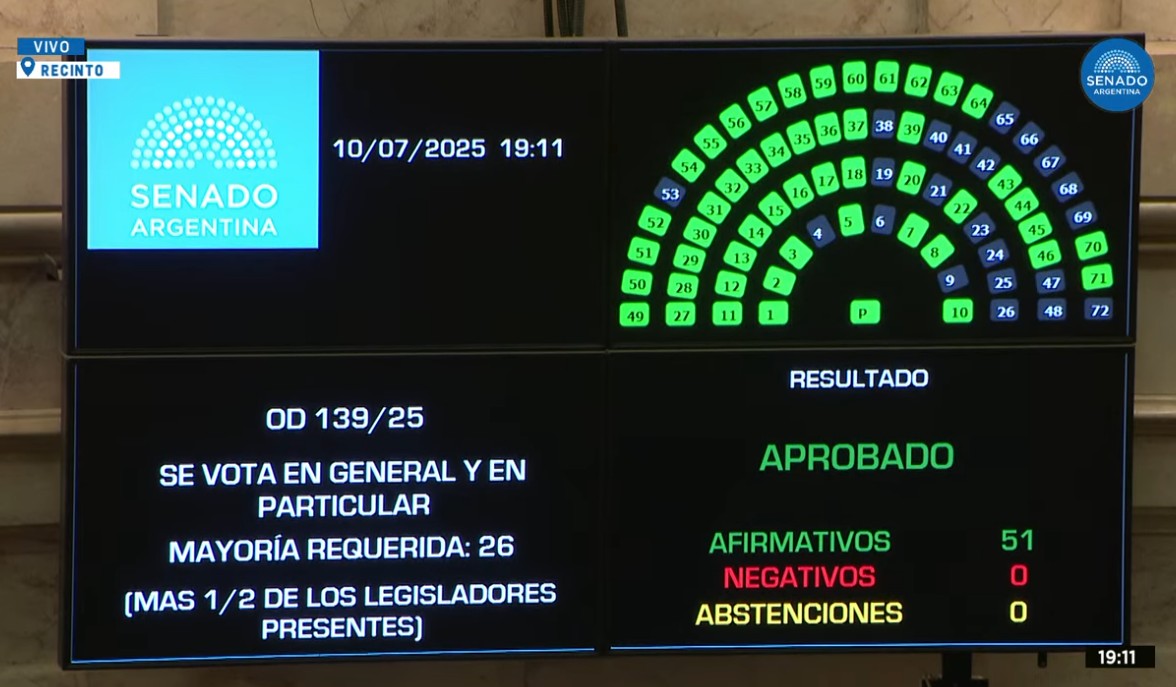  Momento de la votación respaldando llamar Capital del Cóndor Andino a 28 de Noviembre.