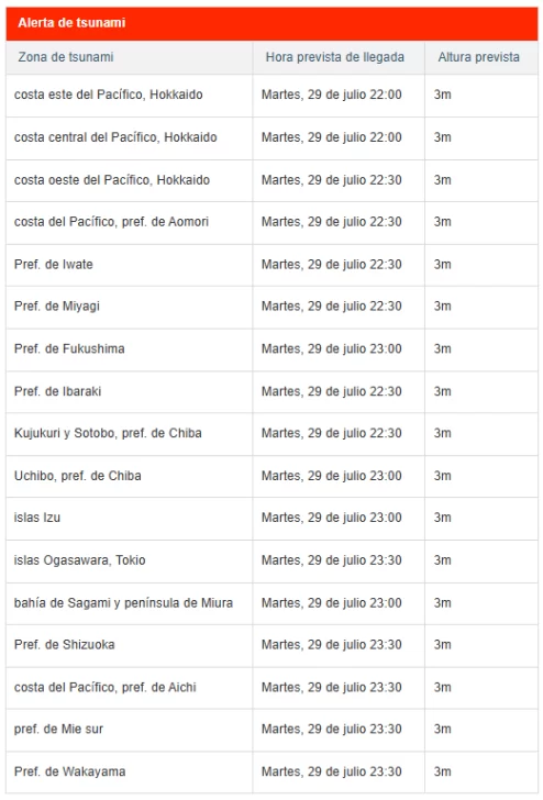  FUENTE: NHK WORLD-JAPAN