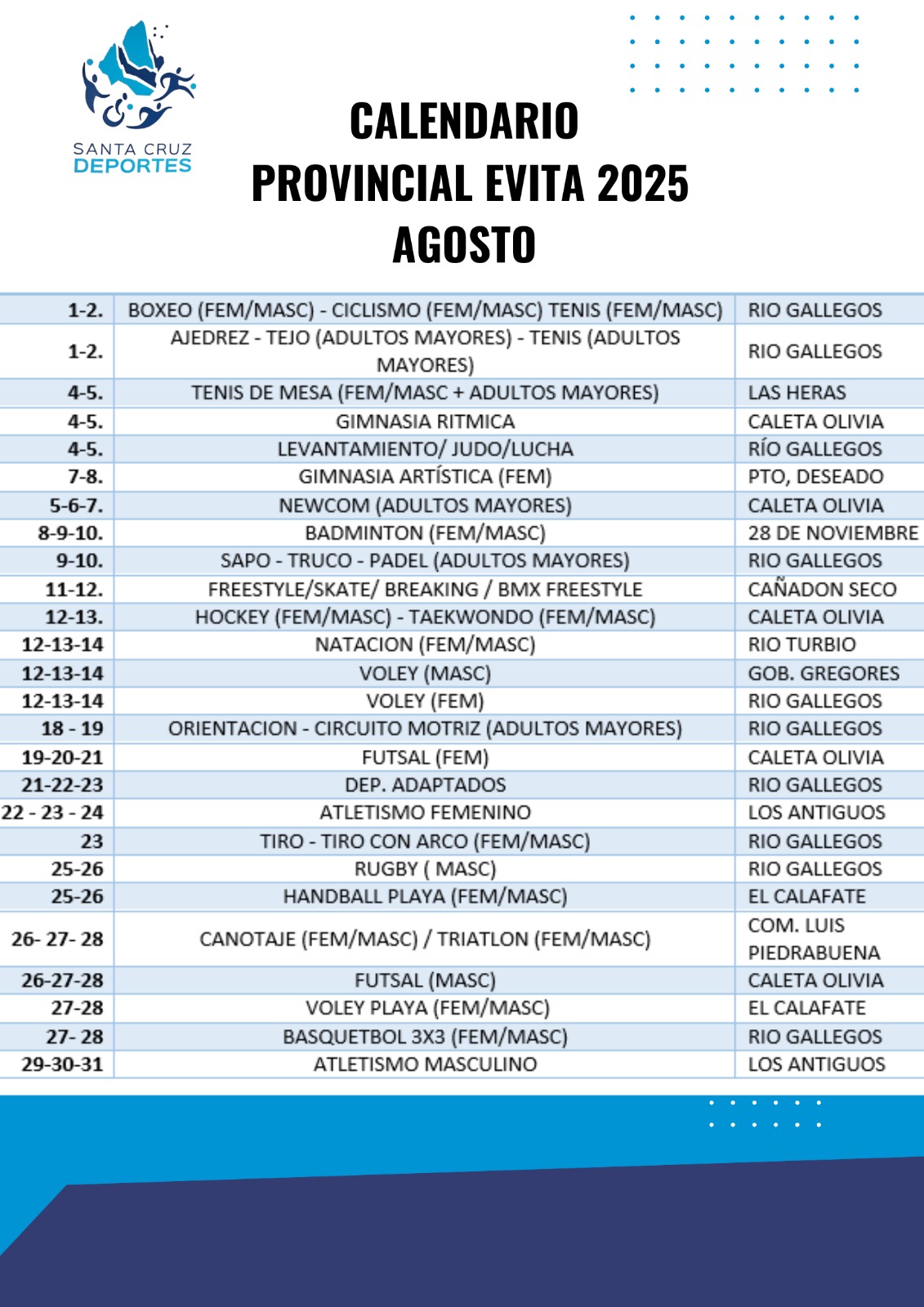 Río Gallegos puso primera: comenzaron las instancias locales de los Juegos Evita en Santa Cruz