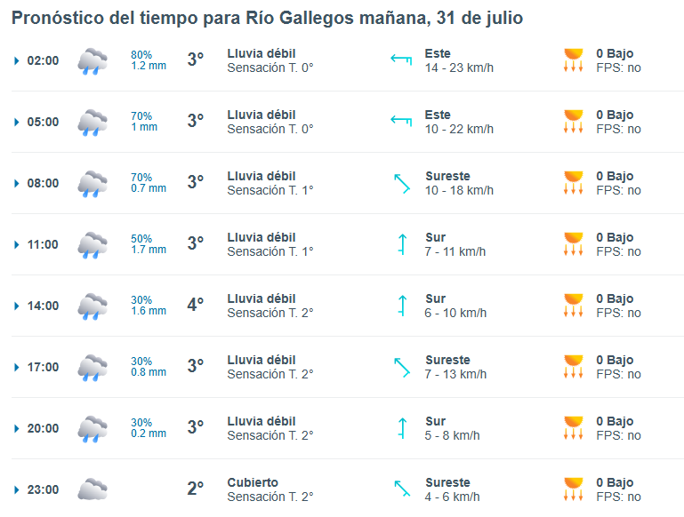 Clima en Río Gallegos: pronóstico del tiempo para este jueves 31 de julio de 2025
