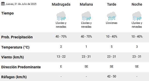 Clima en Río Gallegos: pronóstico del tiempo para este jueves 31 de julio de 2025