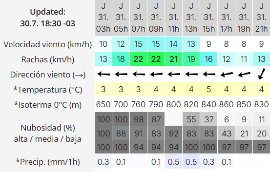 Clima en Río Gallegos: pronóstico del tiempo para este jueves 31 de julio de 2025