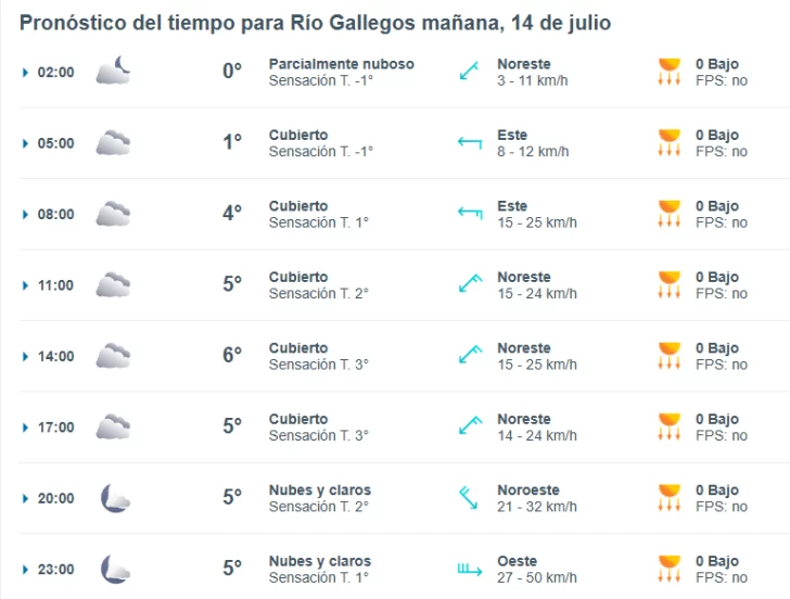 Clima en Río Gallegos: pronóstico del tiempo para este 14 de julio de 2025