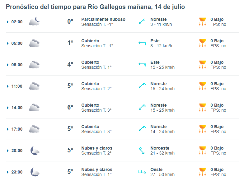 Clima en Río Gallegos: pronóstico del tiempo para este 14 de julio de 2025
