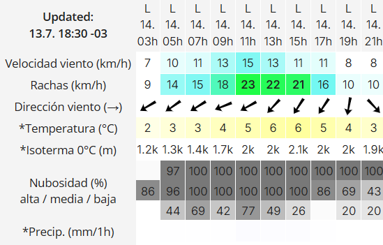 Clima en Río Gallegos: pronóstico del tiempo para este 14 de julio de 2025