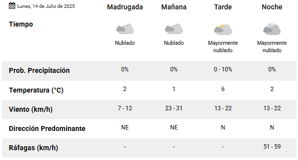 Clima en Río Gallegos: pronóstico del tiempo para este 14 de julio de 2025