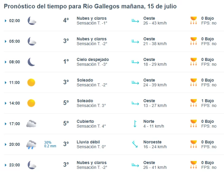 Clima en Río Gallegos: pronóstico del tiempo para este 15 de julio de 2025