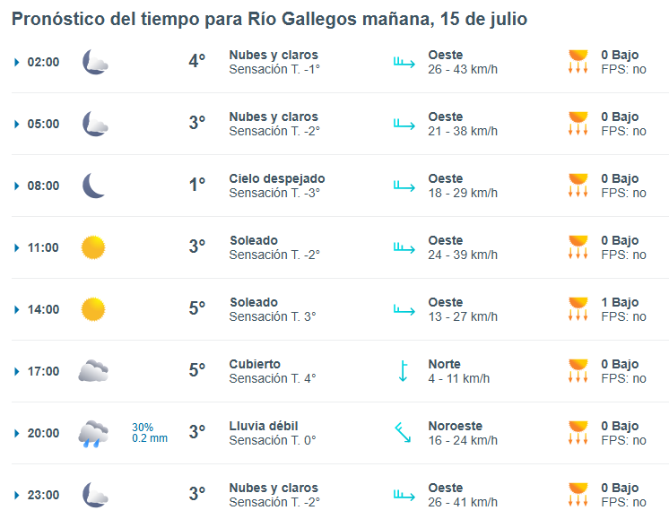 Clima en Río Gallegos: pronóstico del tiempo para este 15 de julio de 2025