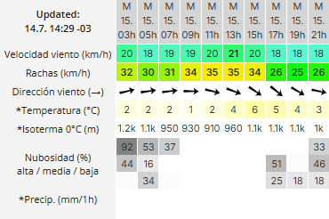 Clima en Río Gallegos: pronóstico del tiempo para este 15 de julio de 2025