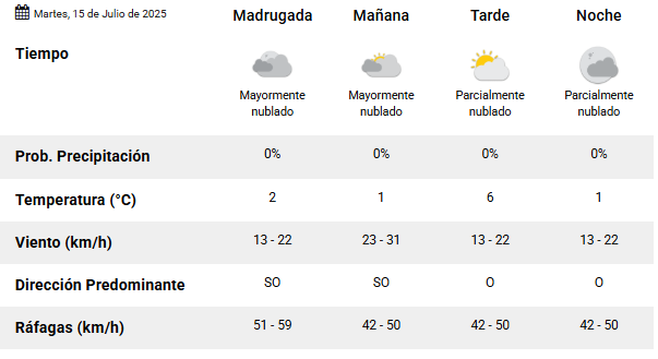 Clima en Río Gallegos: pronóstico del tiempo para este 15 de julio de 2025