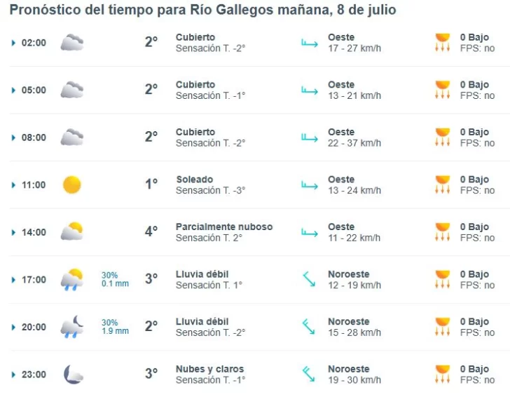 Clima en Río Gallegos: pronóstico del tiempo para este 8 de julio de 2025