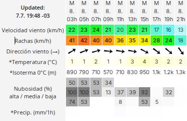 Clima en Río Gallegos: pronóstico del tiempo para este 8 de julio de 2025