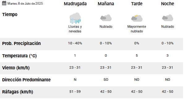 Clima en Río Gallegos: pronóstico del tiempo para este 8 de julio de 2025