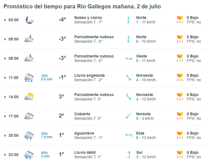 Clima en Río Gallegos: pronóstico del tiempo para este 2 de julio de 2025