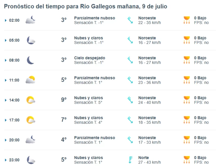 Clima en Río Gallegos: pronóstico del tiempo para este 9 de julio de 2025