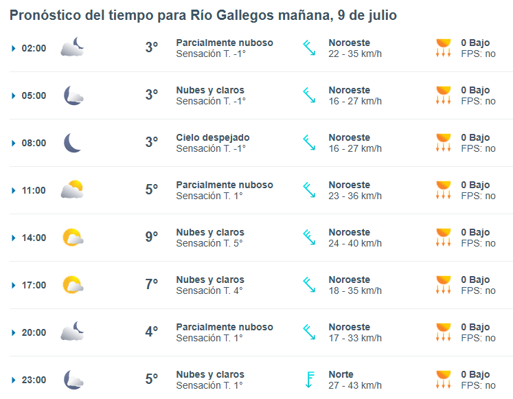 Clima en Río Gallegos: pronóstico del tiempo para este 9 de julio de 2025