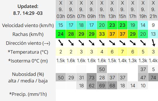 Clima en Río Gallegos: pronóstico del tiempo para este 9 de julio de 2025