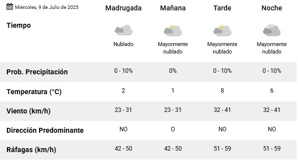 Clima en Río Gallegos: pronóstico del tiempo para este 9 de julio de 2025
