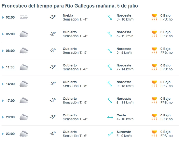 Clima en Río Gallegos: pronóstico del tiempo para este 5 de julio de 2025