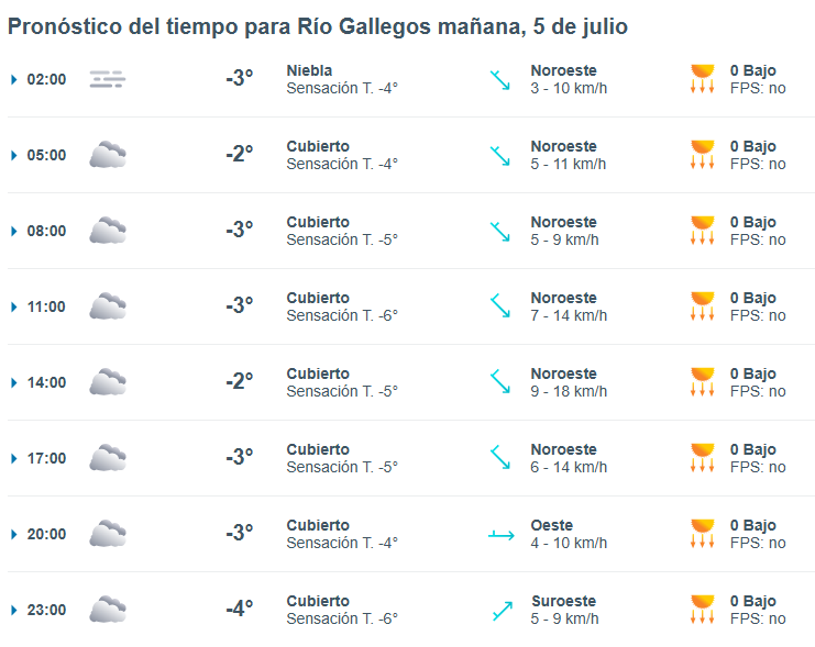 Clima en Río Gallegos: pronóstico del tiempo para este 5 de julio de 2025