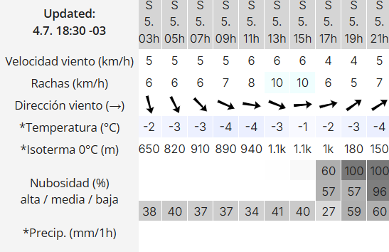 Clima en Río Gallegos: pronóstico del tiempo para este 5 de julio de 2025