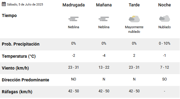 Clima en Río Gallegos: pronóstico del tiempo para este 5 de julio de 2025