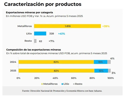 exportaciones-mineras exportaciones-mineras