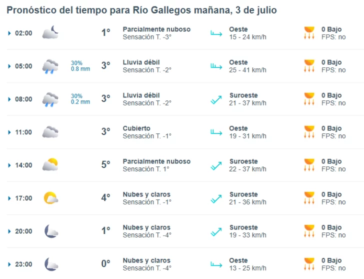 Clima en Río Gallegos: pronóstico del tiempo para este jueves 3 de julio de 2025