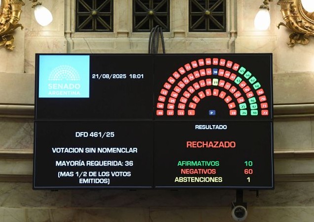  El resultado de la votación en el Senado.
