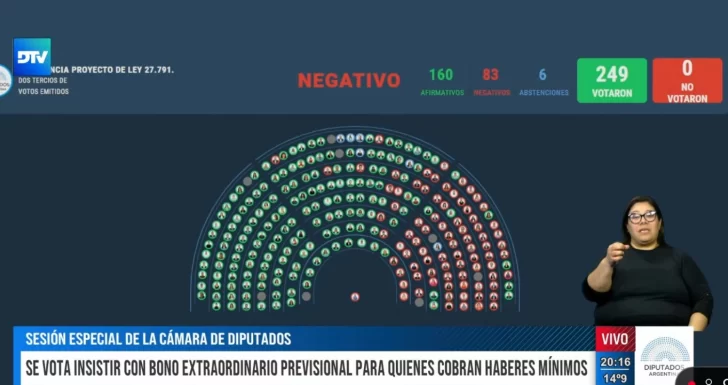 Se mantuvo el veto y no habrá aumento para los jubilados: cómo votaron los diputados santacruceños