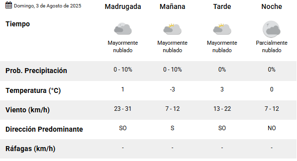 Clima en Río Gallegos: pronóstico del tiempo para este domingo 3 de agosto de 2025
