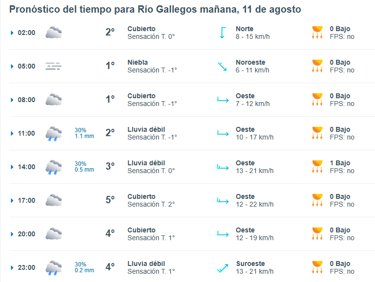 Clima en Río Gallegos: pronóstico del tiempo para este lunes 11 de agosto de 2025
