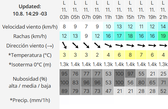 Clima en Río Gallegos: pronóstico del tiempo para este lunes 11 de agosto de 2025