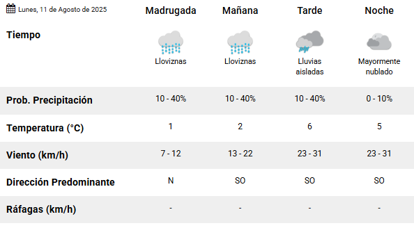 Clima en Río Gallegos: pronóstico del tiempo para este lunes 11 de agosto de 2025
