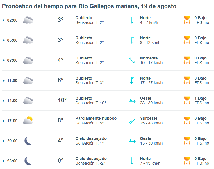 Clima en Río Gallegos: pronóstico del tiempo para este martes 19 de agosto de 2025