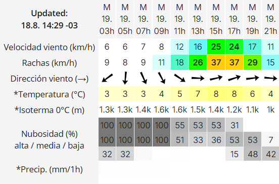 Clima en Río Gallegos: pronóstico del tiempo para este martes 19 de agosto de 2025