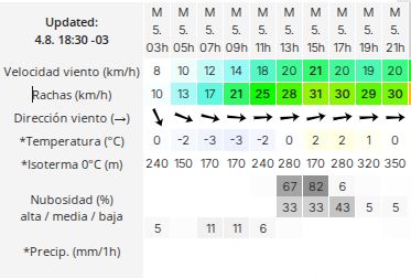 Clima en Río Gallegos: pronóstico del tiempo para este martes 5 de agosto de 2025