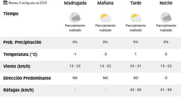 Clima en Río Gallegos: pronóstico del tiempo para este martes 5 de agosto de 2025
