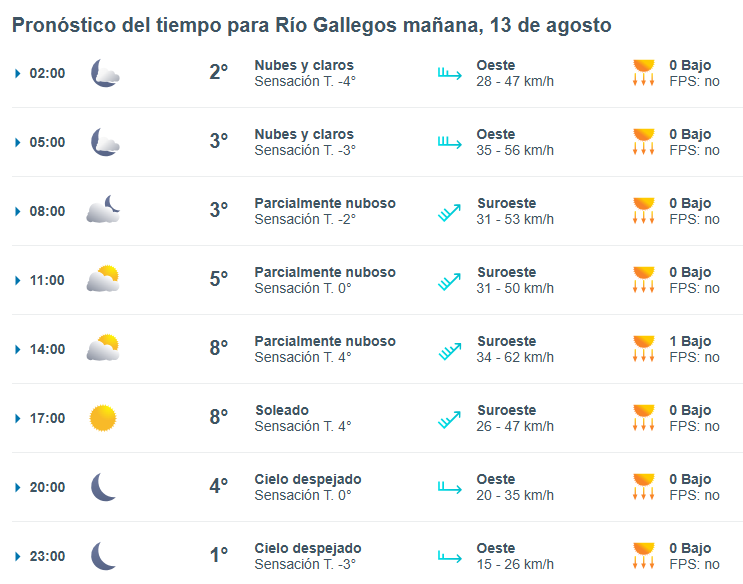 Clima en Río Gallegos: pronóstico del tiempo para este miércoles 13 de agosto de 2025